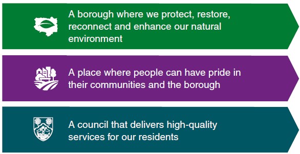 The Council Plan priorities for 2023 to 2027_image The Council Plan priorities for 2023 to 2027_image