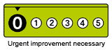 Food hygiene rating 0