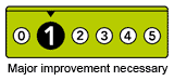 Food hygiene rating 1