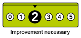 Food hygiene rating 2