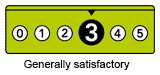 Food hygiene rating 3