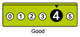 Food hygiene rating 4