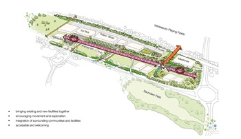 Leisure park illustration of people flow around the site